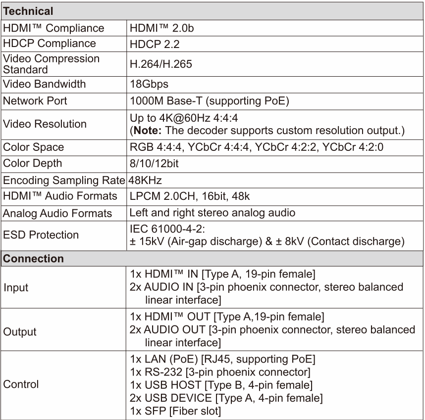 new h.265 avoip 4k60 4:4:4 transceiver with kvm, rs232,wondow roaming for led/lcd video wall display,pip,multiview