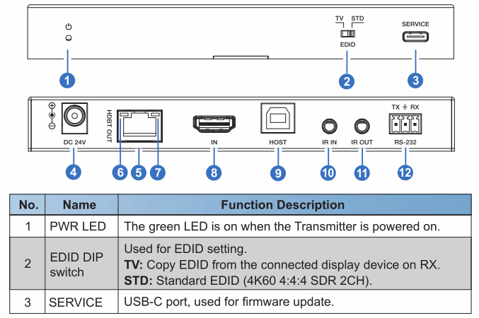 hdmi/usb c/dp 2.1/2.0 8k60 catx hdbaset extender 100m,support 4*usb 2.0 on rx end,edid,poc,hdr10